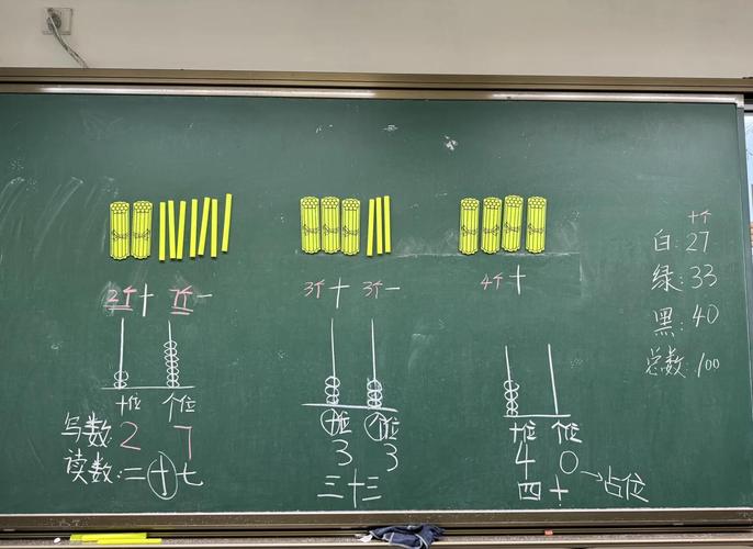 两排不同排列密度的纽扣数量对比实验