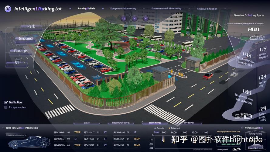 智慧停车场实施效果每日跟踪数据表