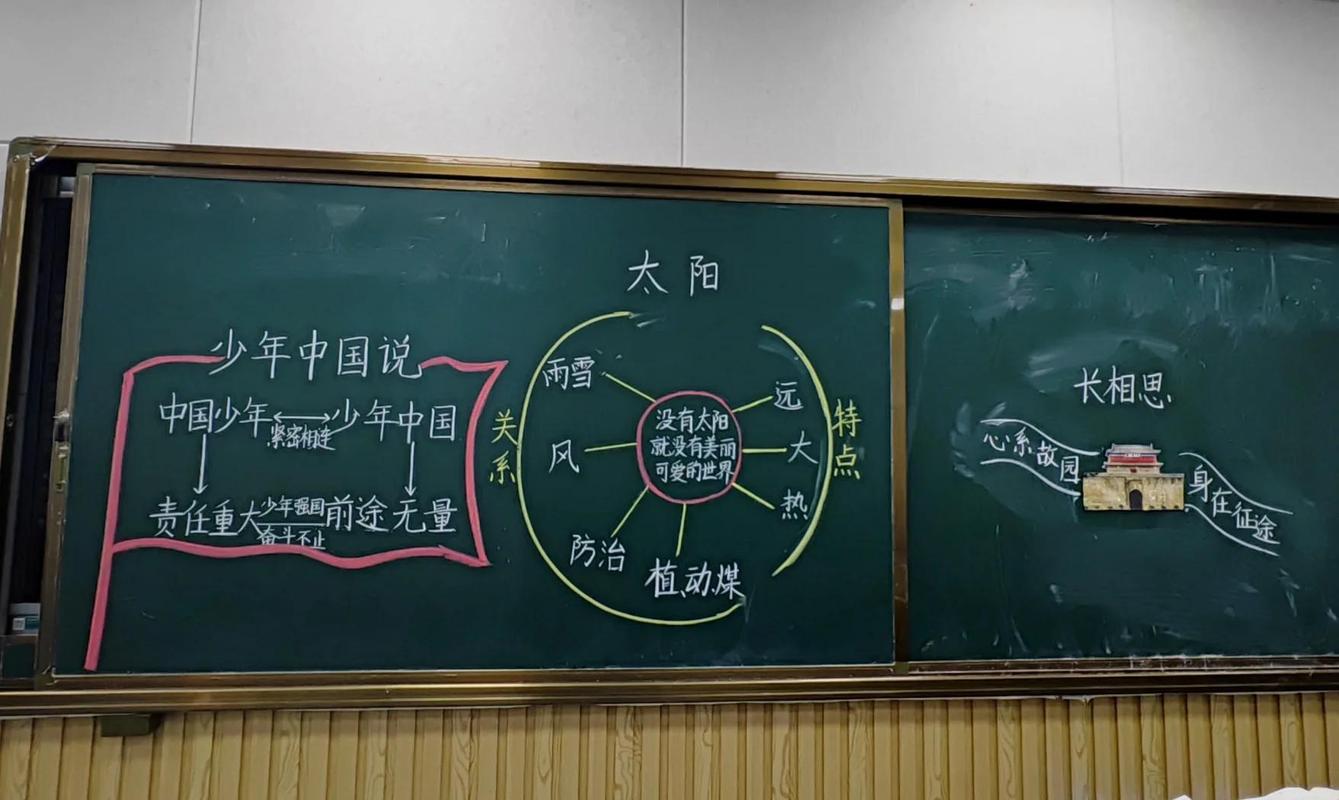 中小学拼盘式跨学科课堂板书实拍