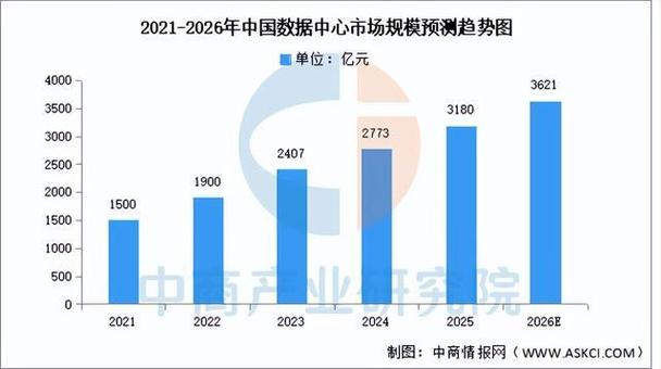 2021-2026中国大模型SEO市场规模增长趋势图