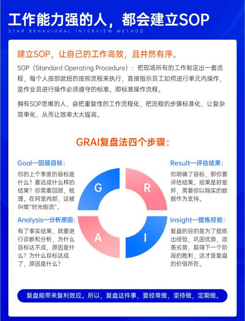问:SOP真的需要精确到秒、精确到毫米吗?