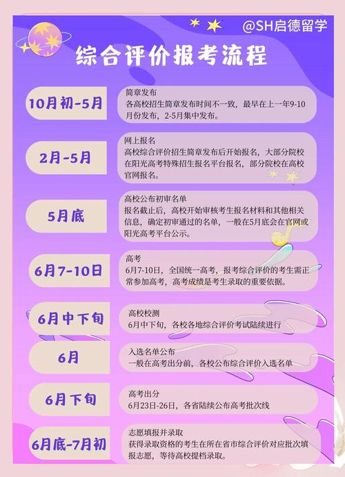 申请季救命指南：那些被你忽略的推荐信潜规则-如东教育网