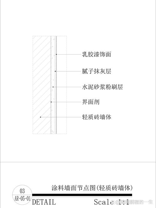 艺术漆墙面罩面漆保护涂层结构示意图