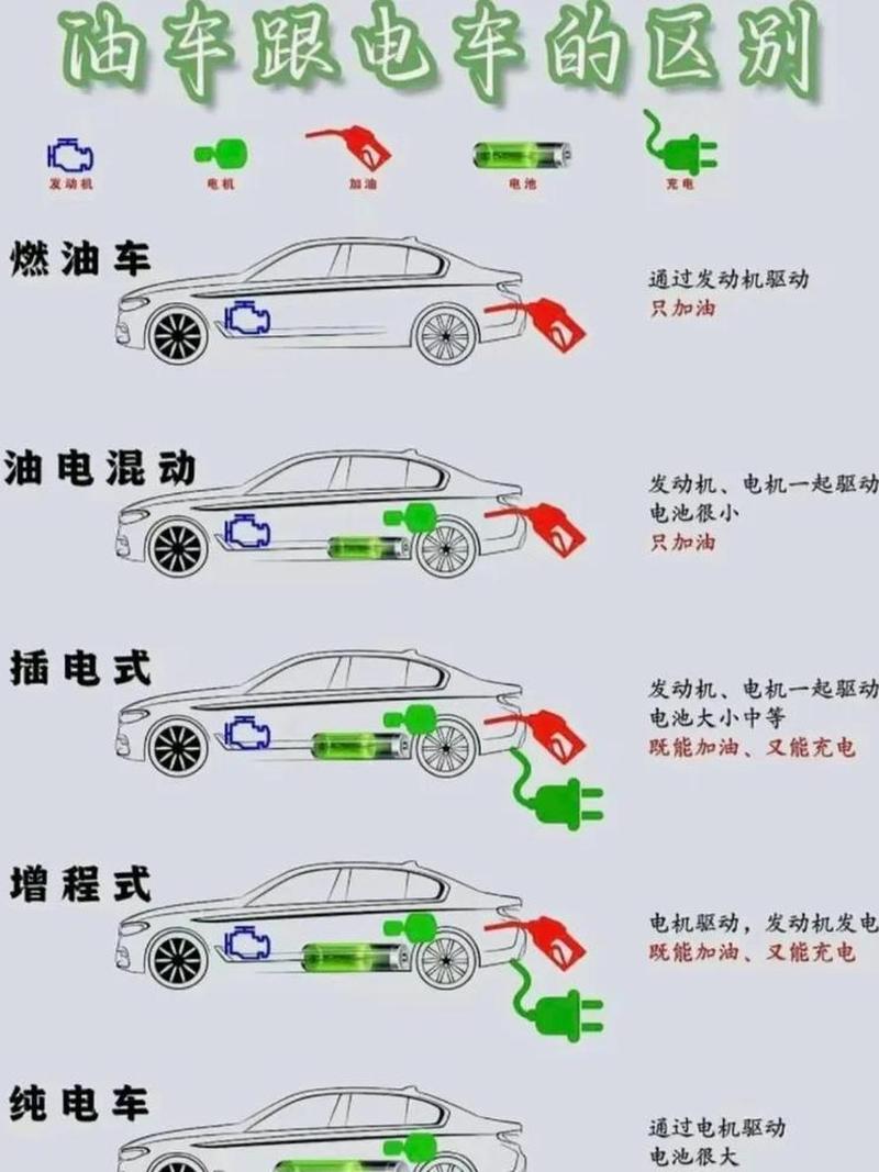 全电动和油电混合，哪个才是未来？