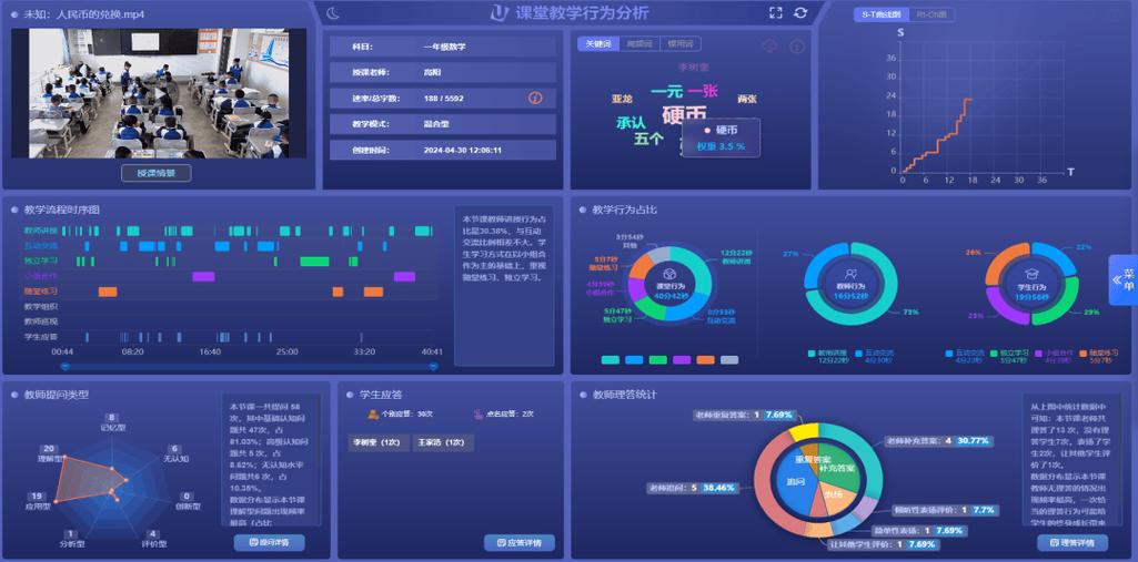人工智能分析课堂行为数据仪表盘界面特写