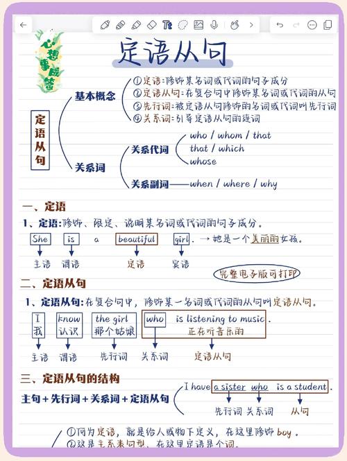 初中英语定语从句常见错误示例图