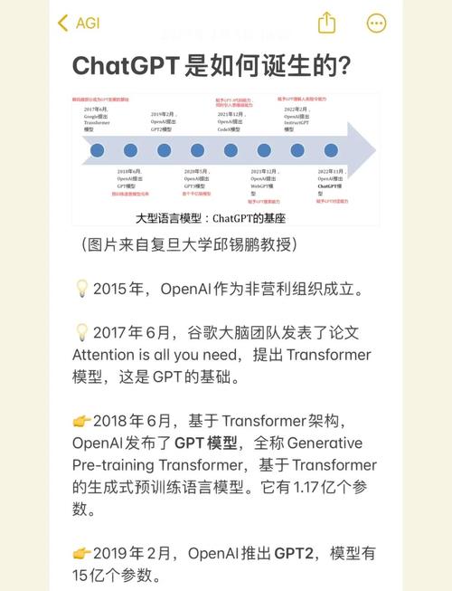 OpenAI GPT研发知识迭代过程图