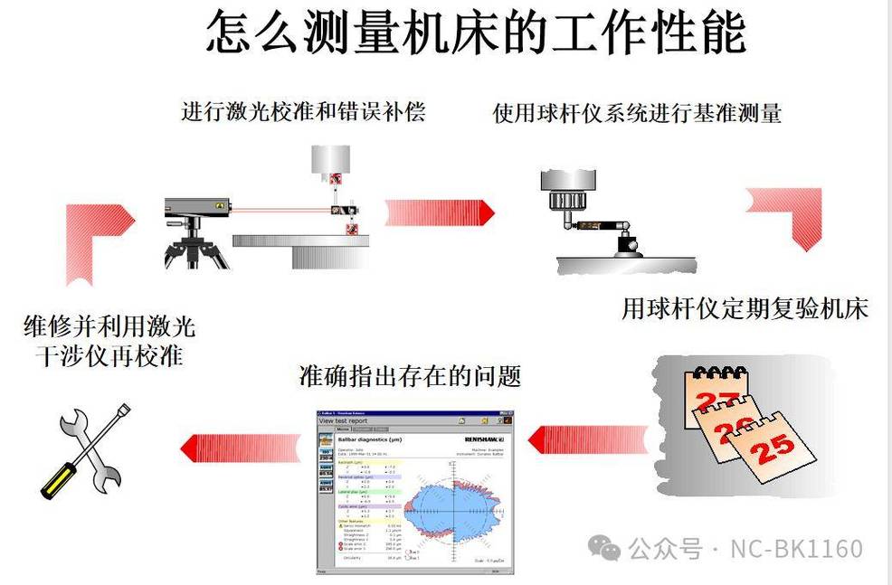 别拿设备精度当测量系统的精度