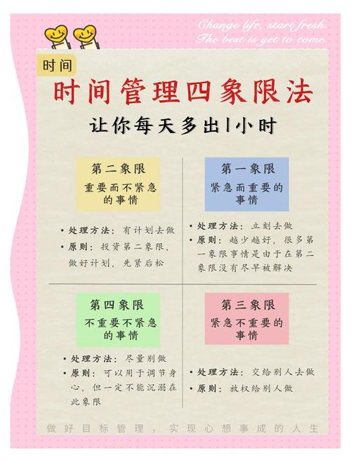 新生适应期时间管理四象限图