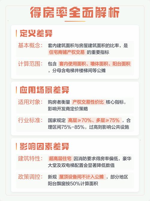 没有最好的得房率，只有适合你的得房率