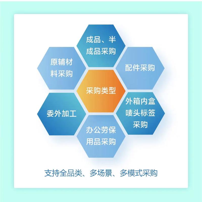 筛选靠谱厂家的土办法