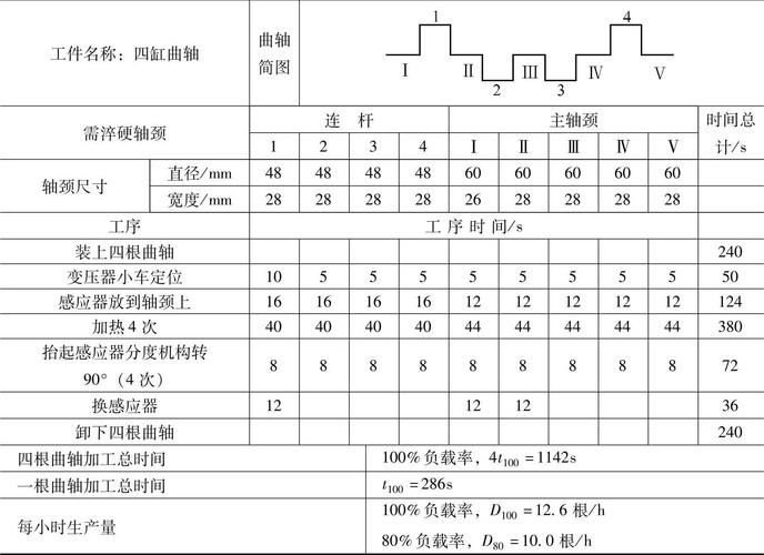 多工序曲轴加工误差波动传递链路图