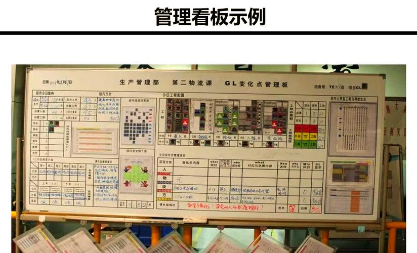 机械制造成熟度评估工序节点标记看板