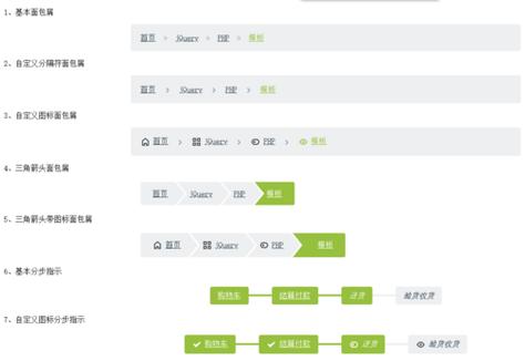 博客网站面包屑导航内链示意图