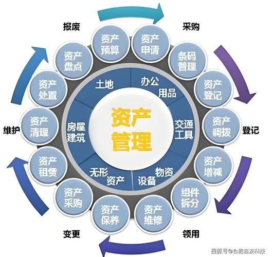 四、把公开信息当成战略资产来管理