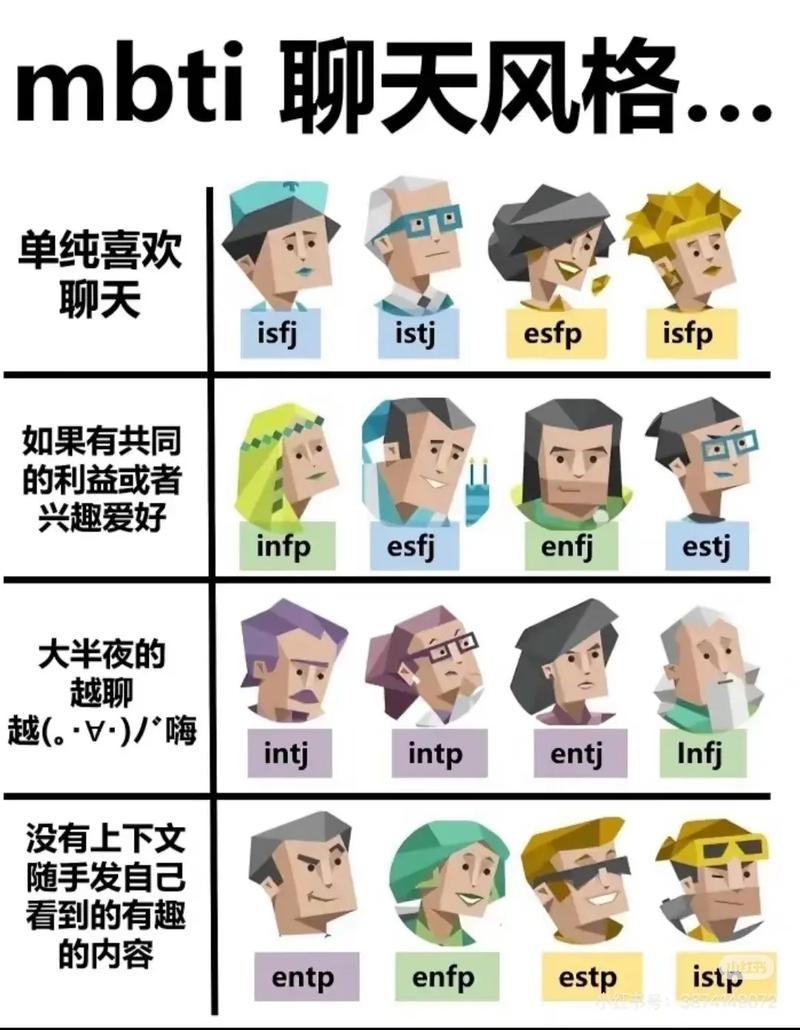 MBTI四种类型人格表情包