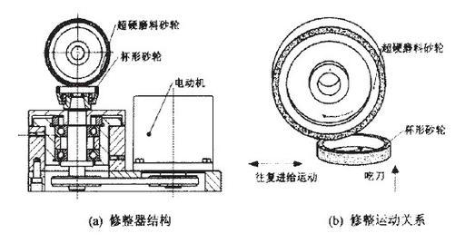 磨床高速旋转的砂轮表面微观结构示意图