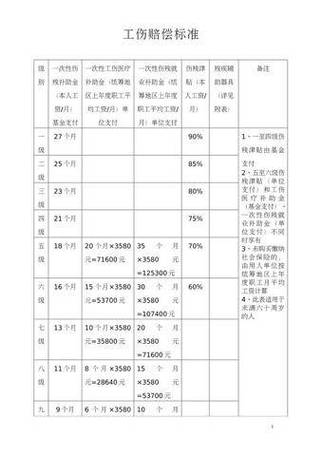 北京工伤赔偿律所甄选核心标准