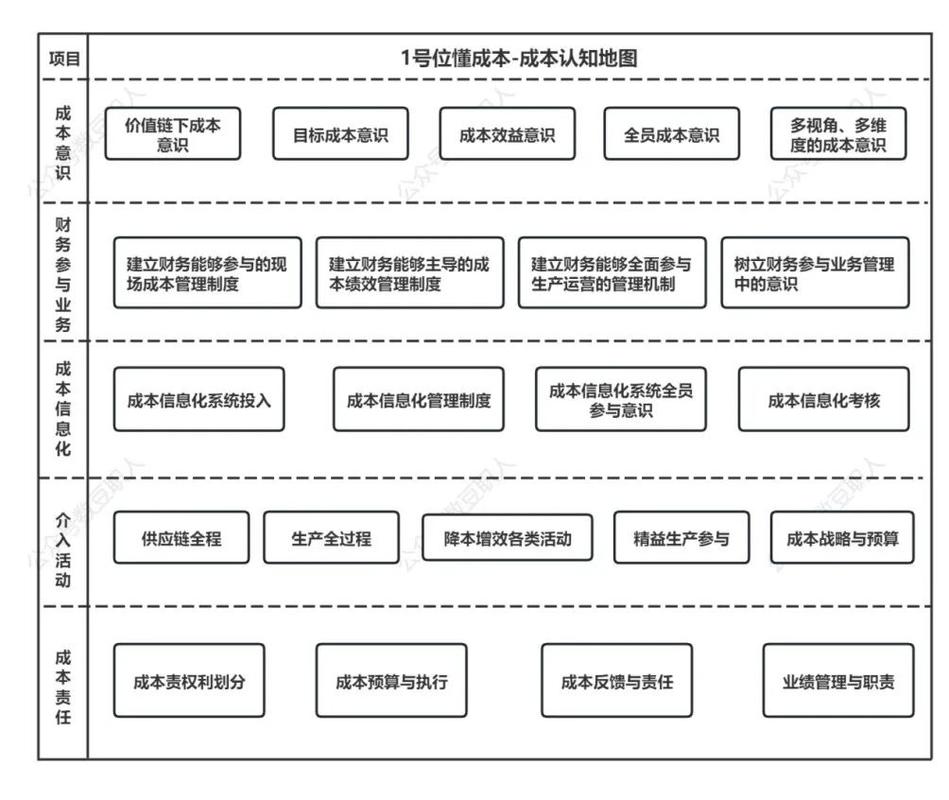 互联网中小项目后端框架选型成本对比图