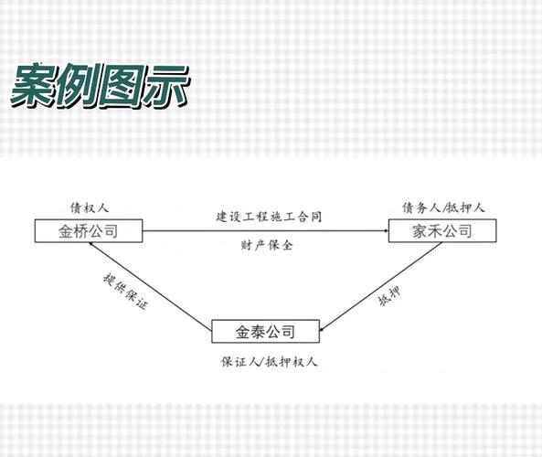 最高人民法院指导案例第168号动产物权交付示意图