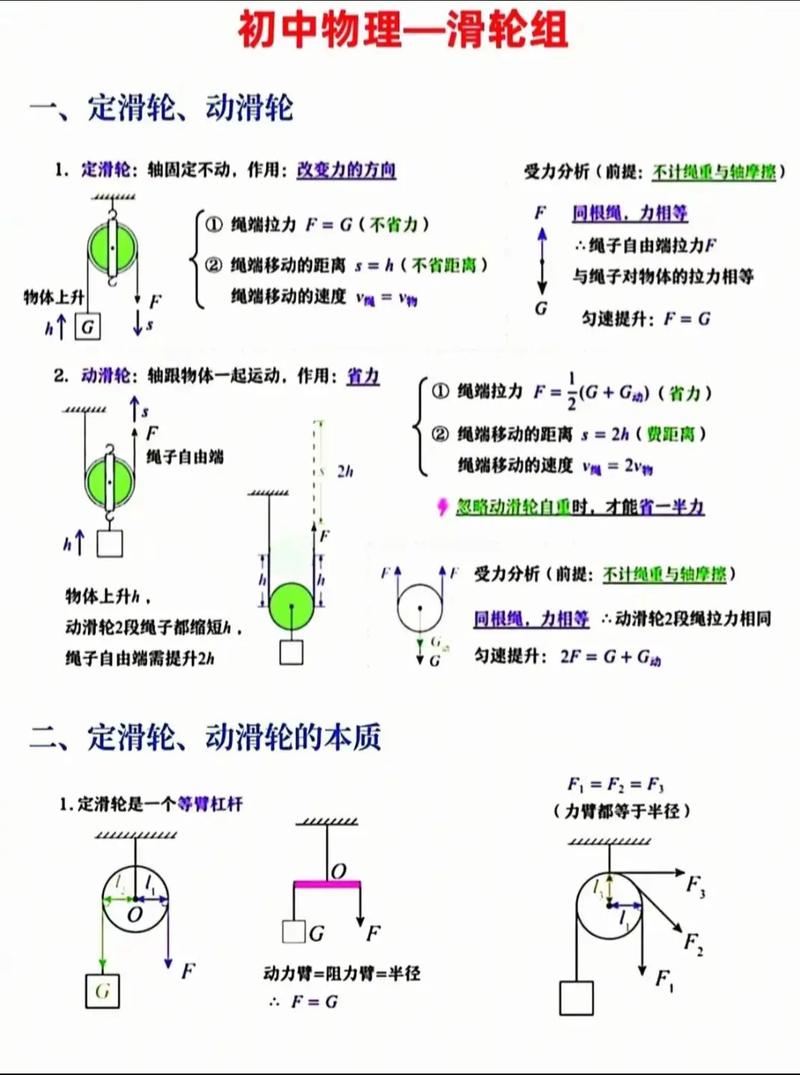 滑轮这玩意儿,没你想的那么简单-因为所以