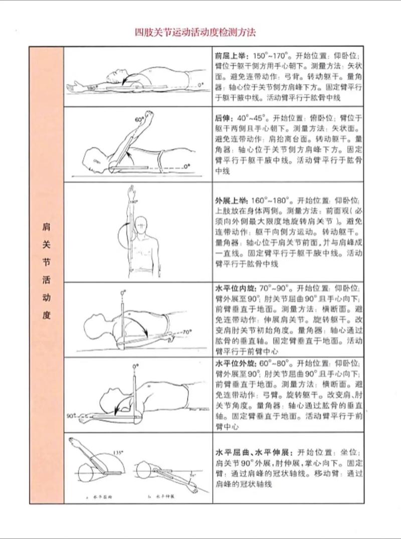 读懂检测报告的正确姿势