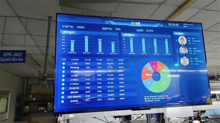 看板管理：别再拿块白板贴便签就完了