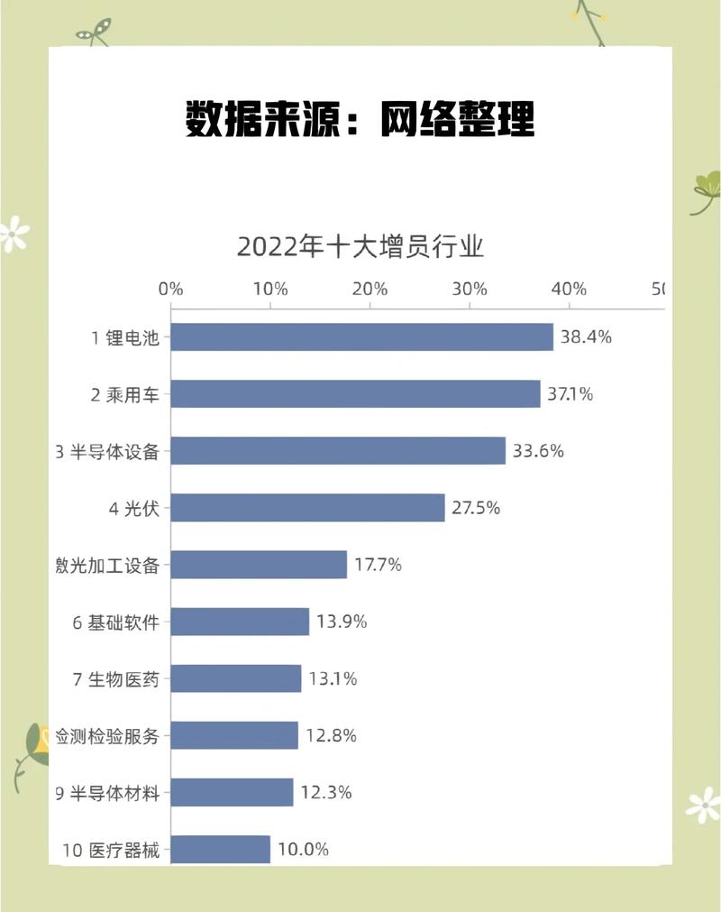 新兴技术岗位劳动力市场需求增长表