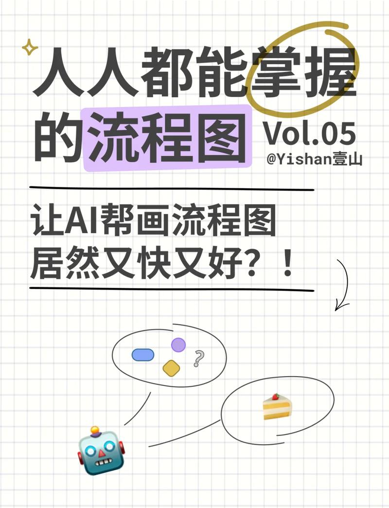 AI搜索答案生成与用户点击路径示意图