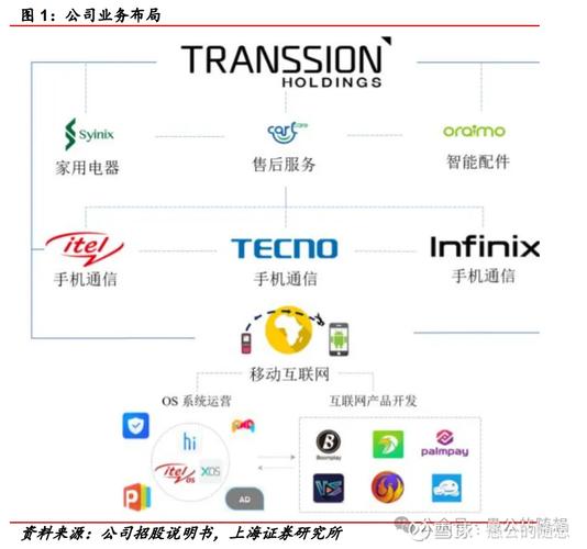 品牌基因全网信源布局示意图