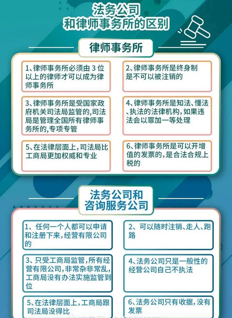 公司法律顾问律所和普通律师,差别在哪?