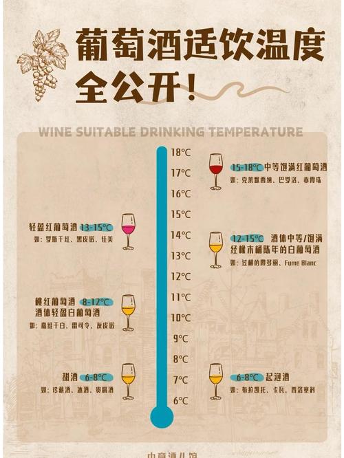 家庭红酒储存温湿度参考图