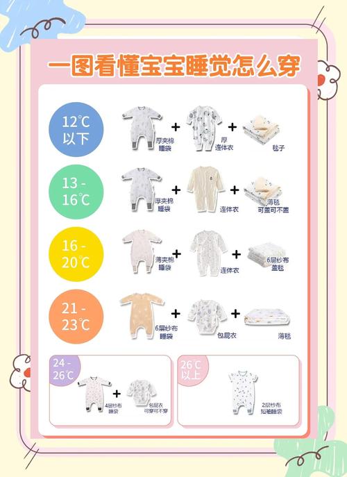 宝宝睡眠环境温度判断操作示意图