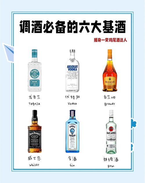 新手调酒必备的六种基酒对比图