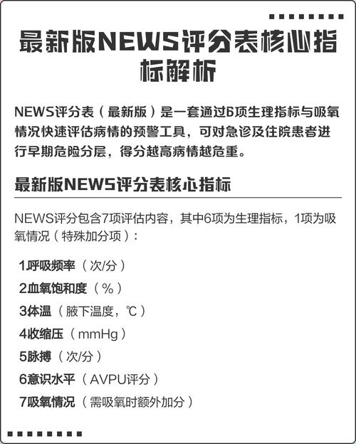 核心网页指标三个考核项通俗对照表
