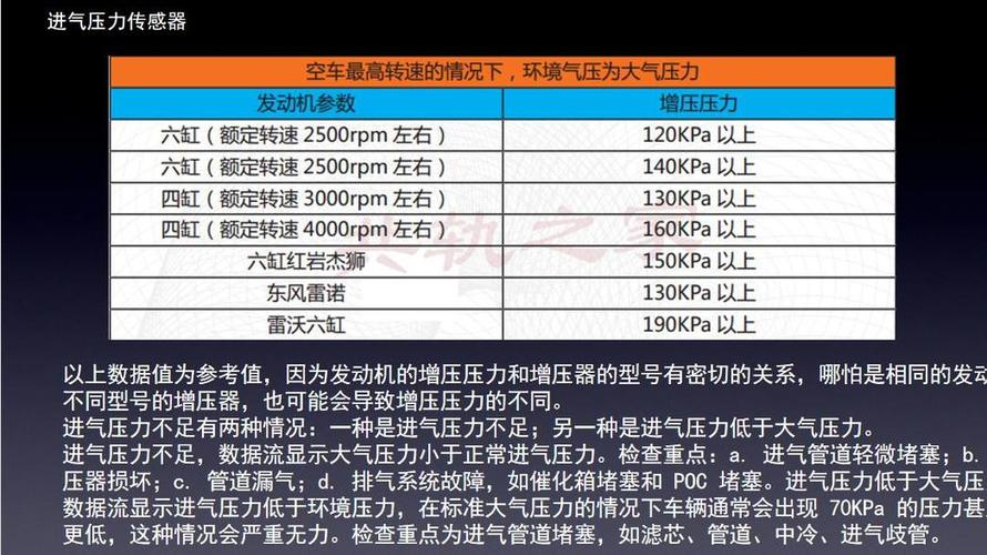 家用车不同工况燃油泵供油压力参考表