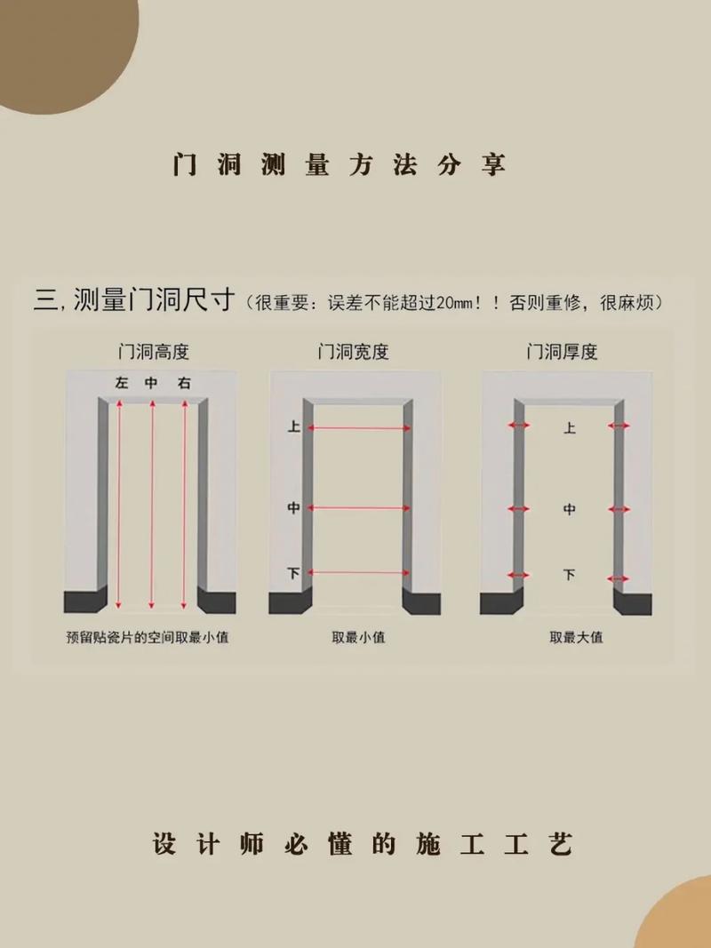 复合门安装验收缝隙测量示意图