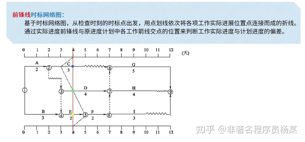 确定性网络：别被忽悠了，这才是工业通信该有的样子