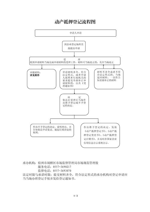 不动产抵押租赁登记顺序查询流程图
