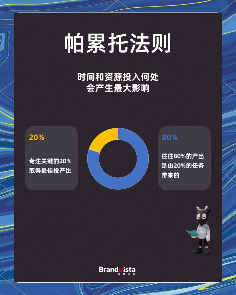 当下工业新实践：帕累托分析给数字化瘦身
