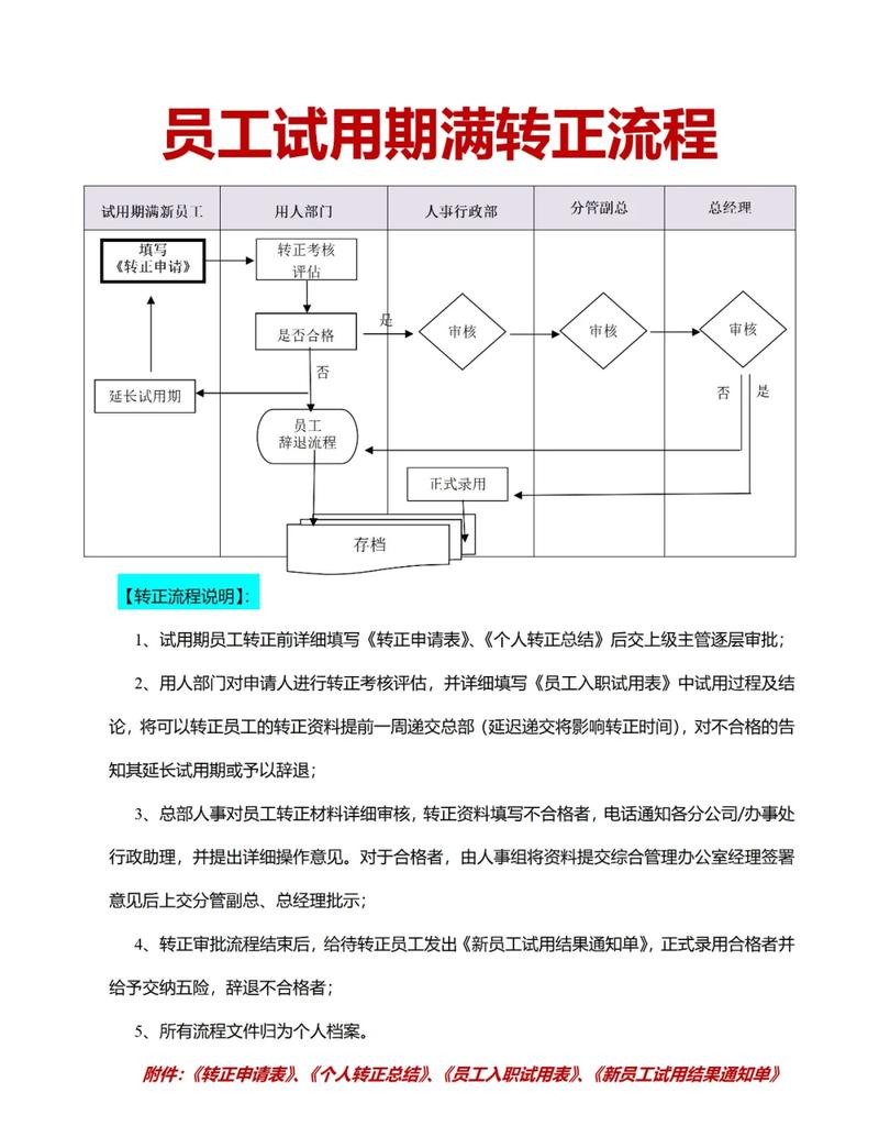 普通人转行低成本试错流程手绘图
