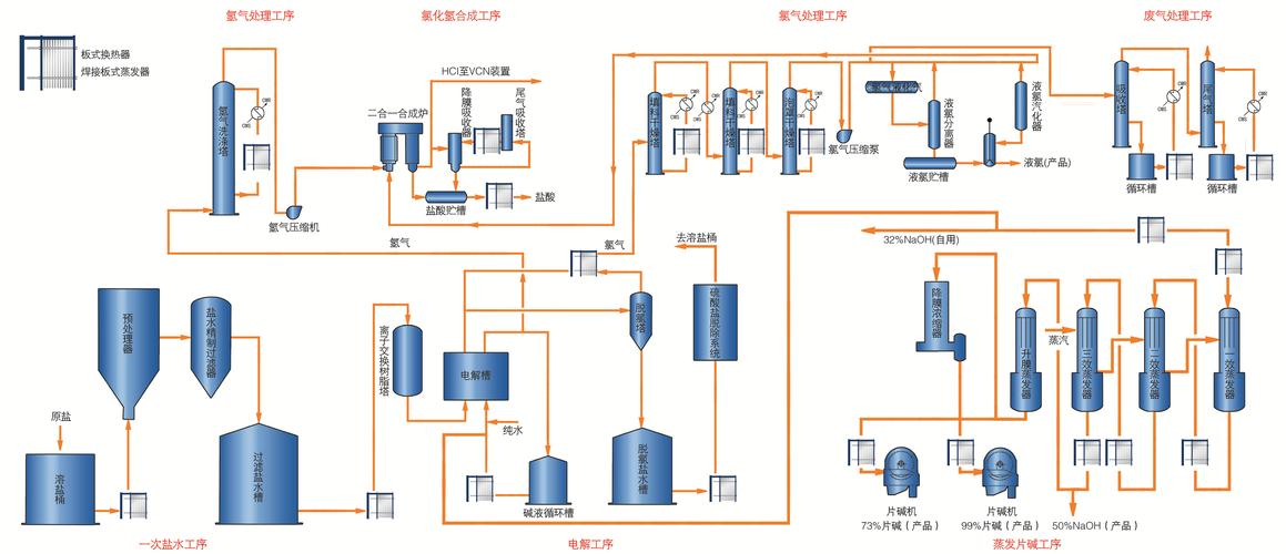 干法铝塑分离工艺流程图