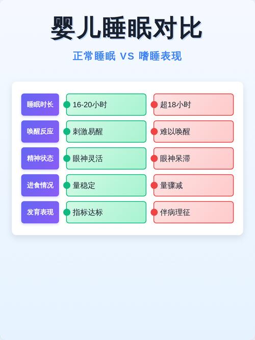 0-1岁婴儿与成人睡眠周期对比示意图