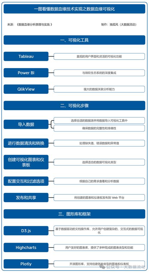 企业级数据血缘追踪可视化界面示意图