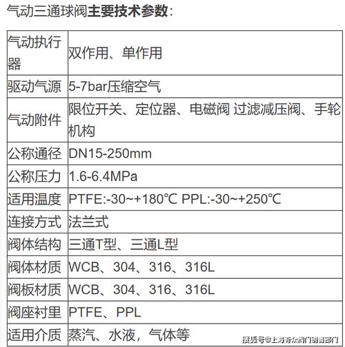 气动阀不同密封材料适用工况对比表