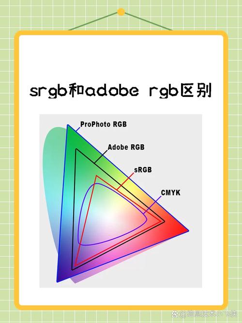 sRGB、NTSC、Adobe RGB是啥?别懵,看这里
