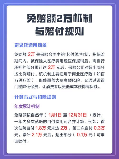 商业保险免赔额理赔计算示例图