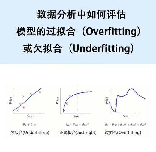 用数据建模型,别过拟合