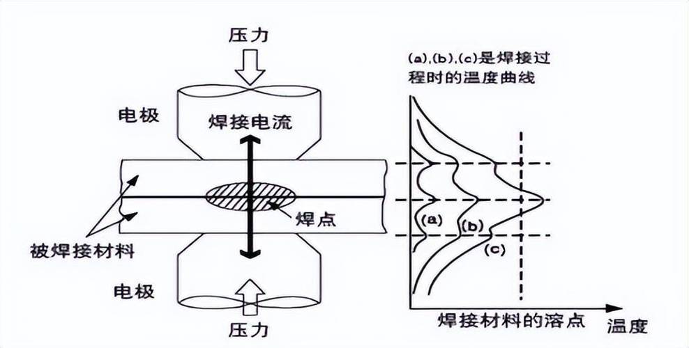 镀锌板电阻点焊熔核温度场数字仿真图