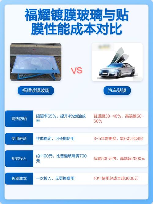 镀膜别交智商税，认准两个参数就行